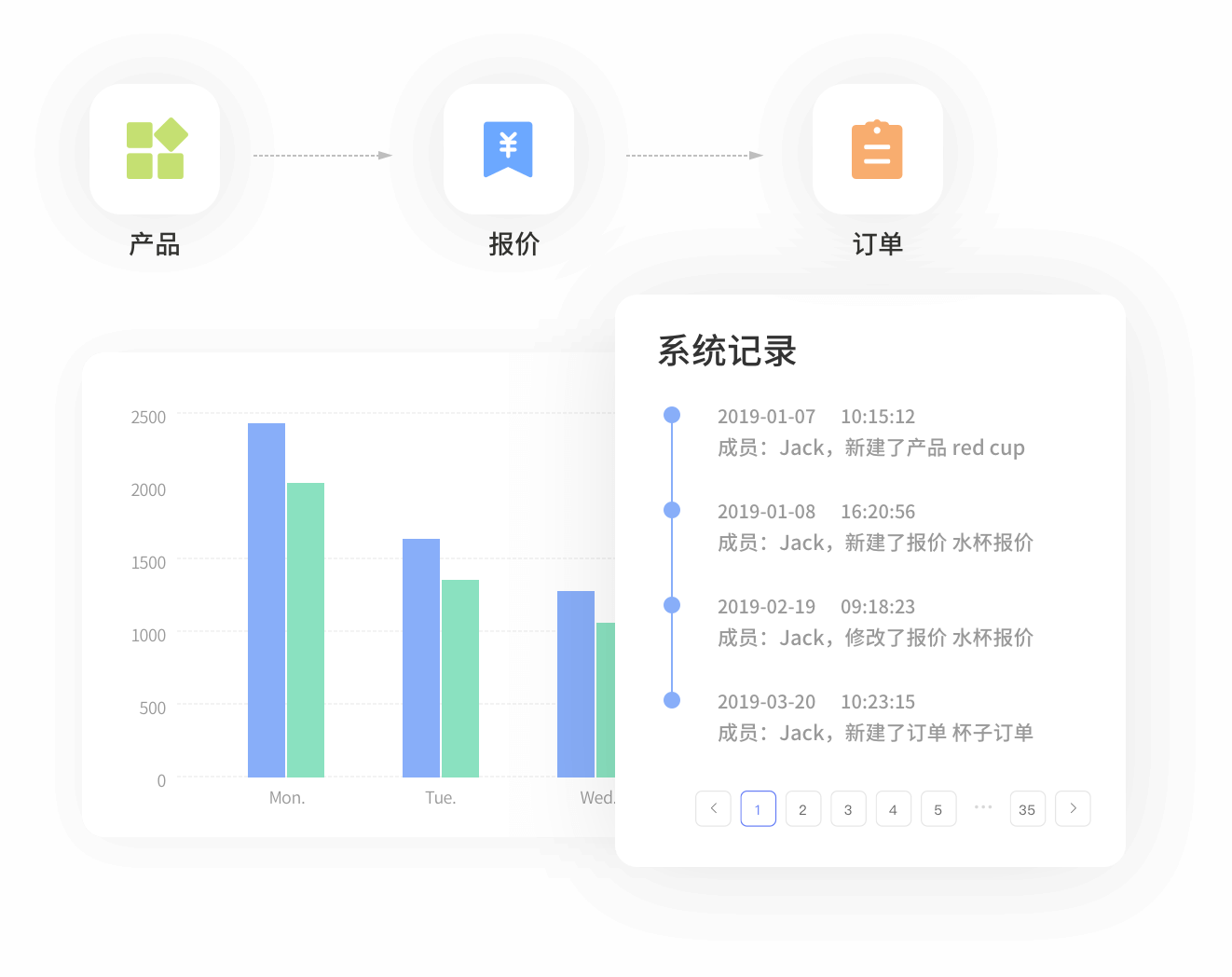 外贸crm